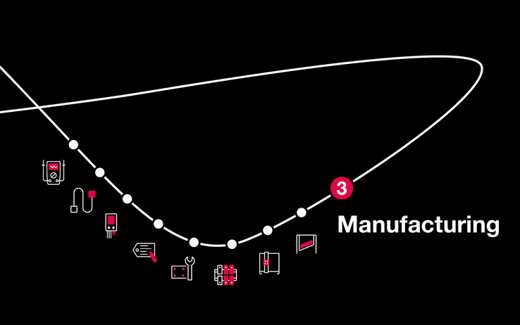 Manufacturing - Better With Industry 4.0 and Automation Manufacturing - Better With Industry 4.0 and Automation
