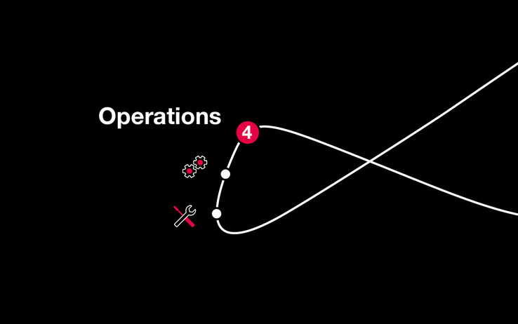 Operations and Service - Do It More Reliably with Our Smart, Global Service Operations and Service - Do It More Reliably with Our Smart, Global Service